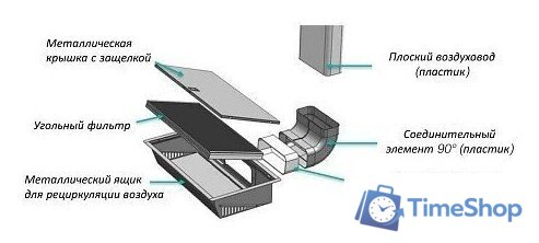 Комплект для рециркуляции ASKO HR0016 - Изображение №2 — Интернет-магазин Time-Shop