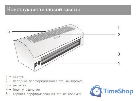 Тепловая завеса ZILON ZVV-1.0E6S - Изображение №3 — Интернет-магазин Time-Shop