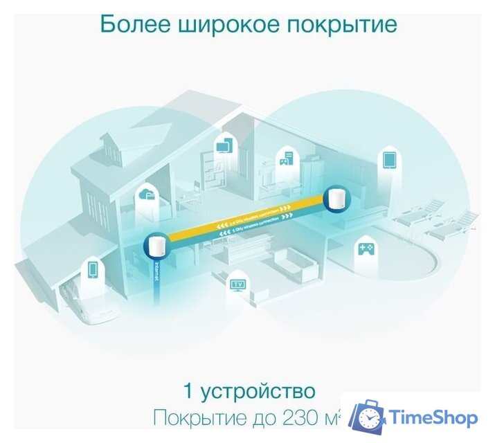 Wi-Fi роутер TP-Link Deco X50 - Изображение №6 — Интернет-магазин Time-Shop
