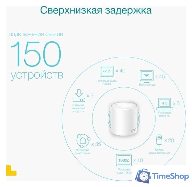 Wi-Fi роутер TP-Link Deco X50 - Изображение №7 — Интернет-магазин Time-Shop