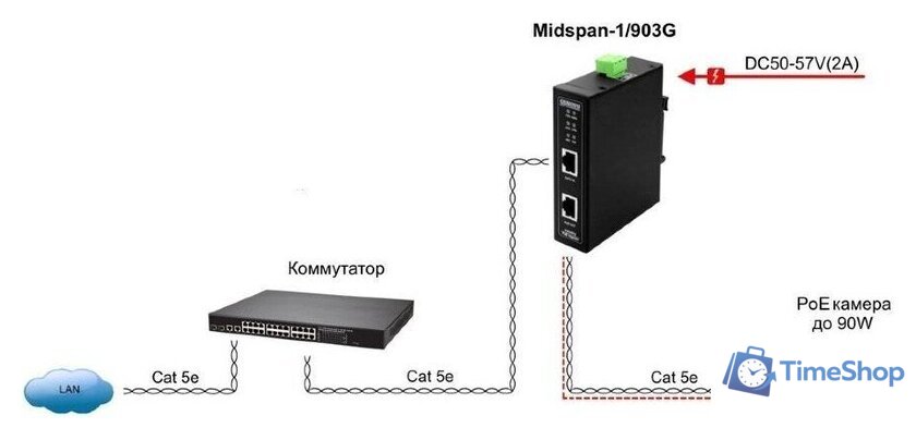 PoE-инжектор Osnovo Midspan-1/903G - Изображение №5 — Интернет-магазин Time-Shop