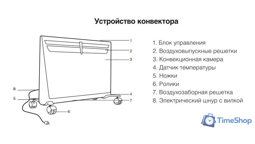 Конвектор Ballu Evolution BEC/EVM-1500 - Изображение №6 — Интернет-магазин Time-Shop