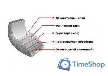 Сковорода Elan Gallery Гармония вкуса 120273 - Изображение №4 — Интернет-магазин Time-Shop