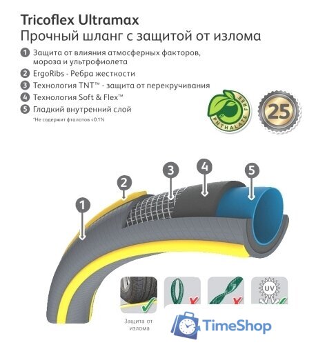 Шланг Hozelock Tricoflex Ultramax 116251 (3/4