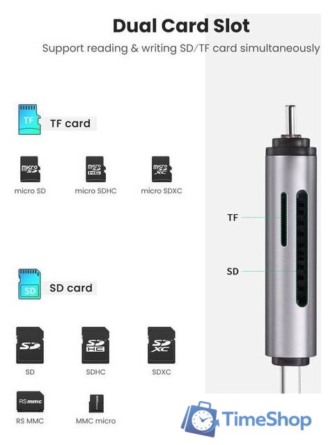 Карт-ридер Ugreen CM185 50706 - Изображение №4 — Интернет-магазин Time-Shop