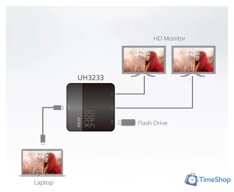 Док-станция Aten UH3233 - Изображение №5 — Интернет-магазин Time-Shop