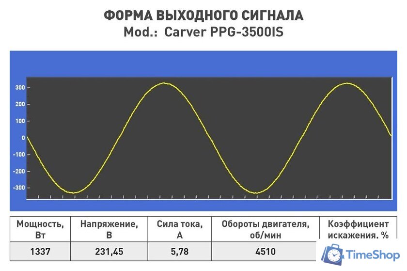Бензиновый генератор Carver PPG-3500IS - Изображение №7 — Интернет-магазин Time-Shop