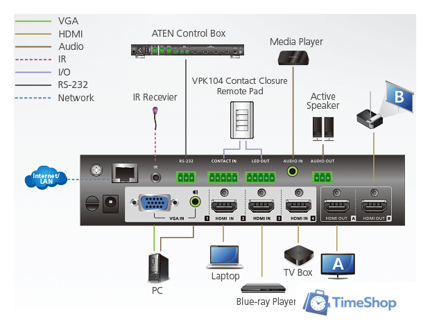KVM переключатель Aten VP1420 - Изображение №5 — Интернет-магазин Time-Shop