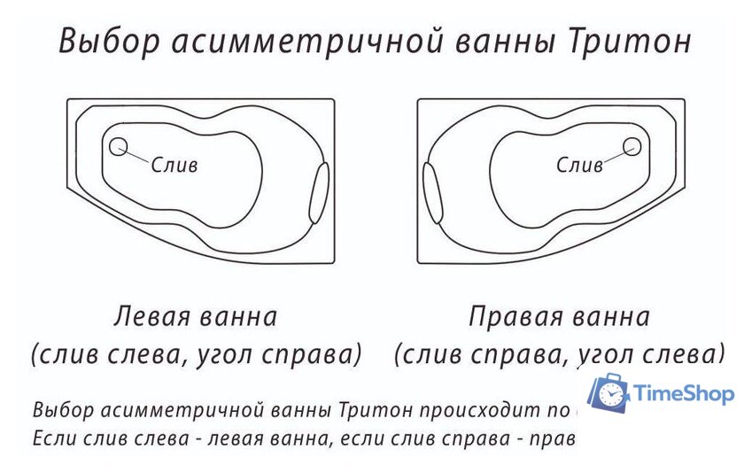 Ванна Triton Бэлла 140x76R (с каркасом) - Изображение №4 — Интернет-магазин Time-Shop
