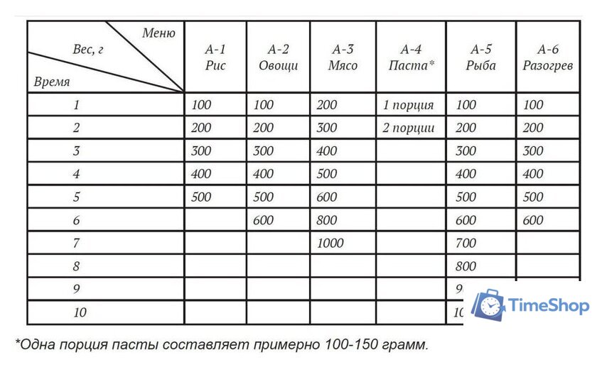 Микроволновая печь Hietzel Mobi 20.1FTP BL - Изображение №11 — Интернет-магазин Time-Shop