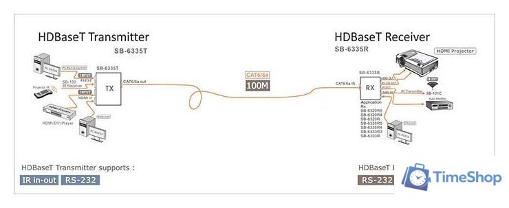 Удлинитель по витой паре Shinybow SB-6335T - Изображение №2 — Интернет-магазин Time-Shop