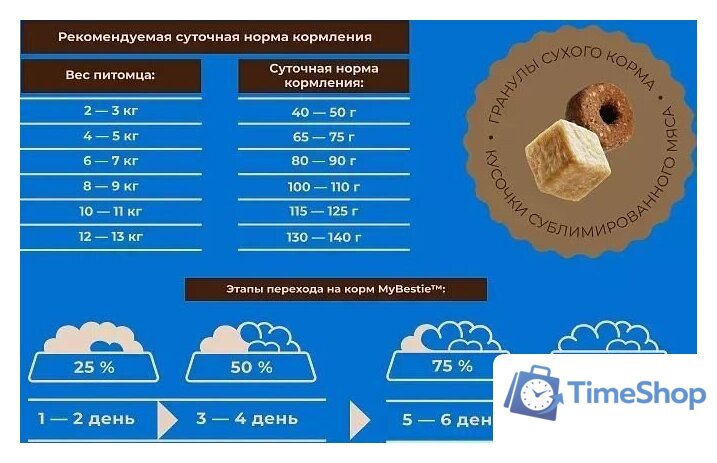 Сухой корм для кошек MyBestie Мэйн Кун (8 кг) - Изображение №6 — Интернет-магазин Time-Shop