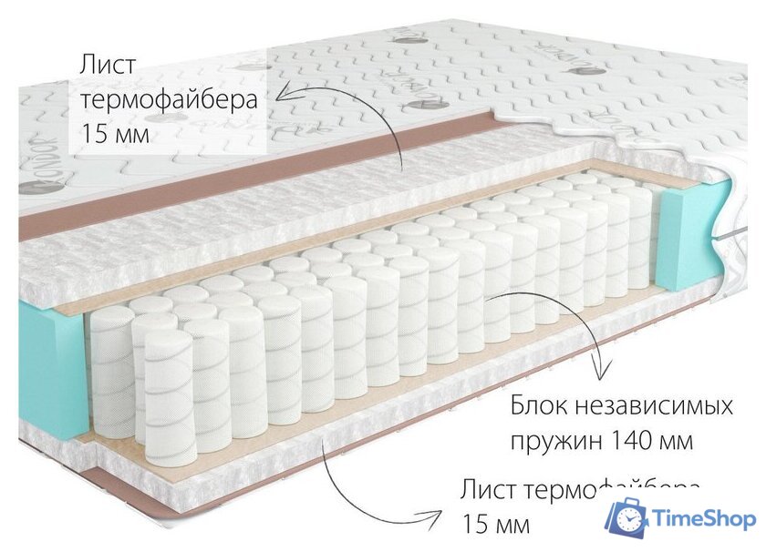Матрас Kondor Econom Tango 200x200 (жаккард) - Изображение №2 — Интернет-магазин Time-Shop