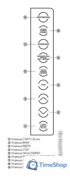 Микроволновая печь BBK 23MWC-881T/B-M - Изображение №5 — Интернет-магазин Time-Shop