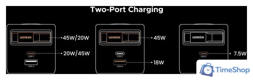 Сетевое зарядное Ugreen X615 65825 - Изображение №4 — Интернет-магазин Time-Shop