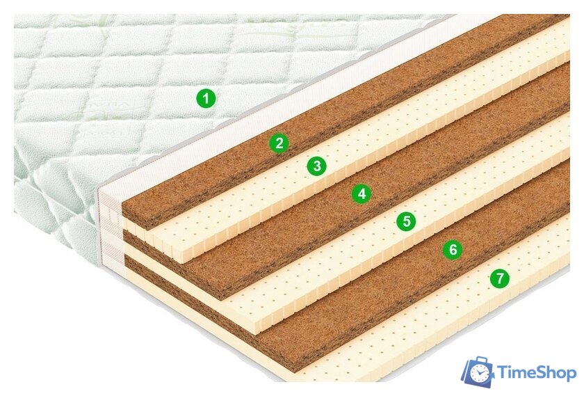 Матрас Vegas Craft 160x200 - Изображение №2 — Интернет-магазин Time-Shop