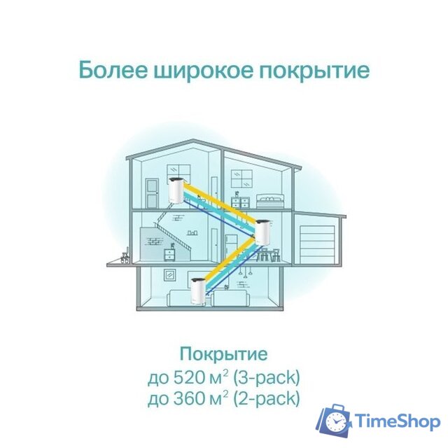 Wi-Fi система TP-Link Deco S7 (3 шт) - Изображение №5 — Интернет-магазин Time-Shop