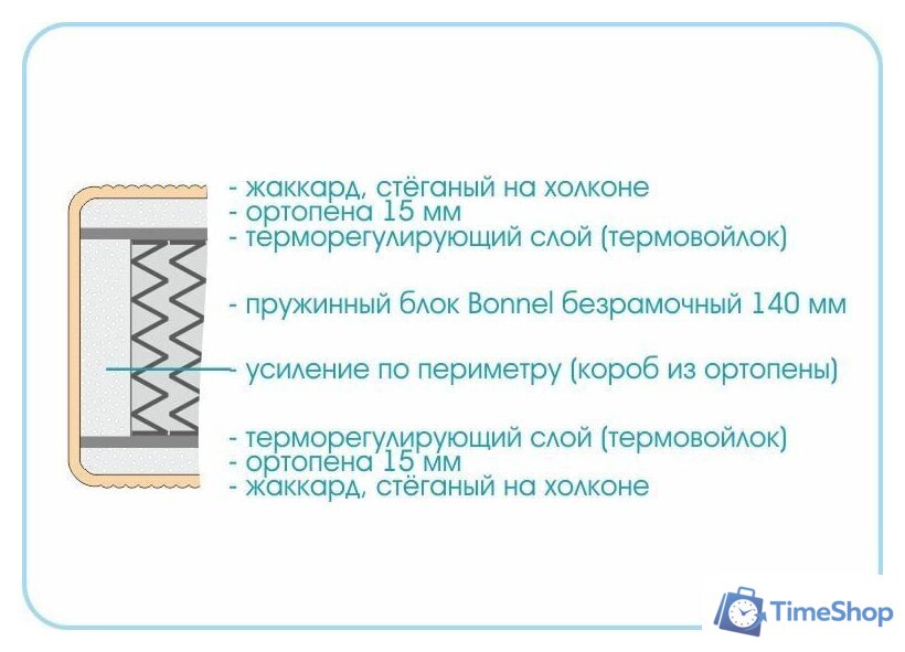 Матрас Sonline Kids Simple 90x200 (поликоттон) - Изображение №3 — Интернет-магазин Time-Shop