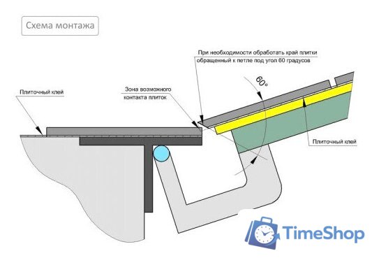 Люк Lukoff Гарант (70x90 см) - Изображение №7 — Интернет-магазин Time-Shop