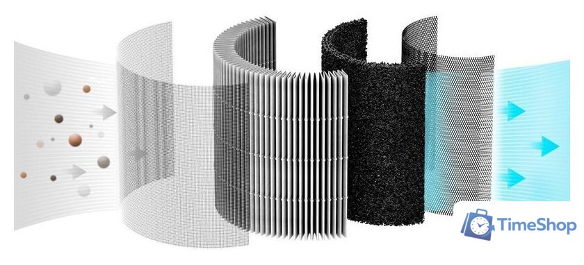 HEPA-фильтр SmartMi Pollen Filter ZMFL-P1-A - Изображение №3 — Интернет-магазин Time-Shop