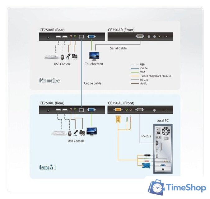 Удлинитель по витой паре Aten CE750A-AT-G - Изображение №5 — Интернет-магазин Time-Shop