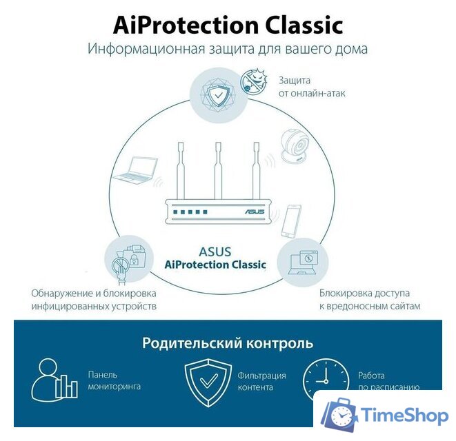 Wi-Fi роутер ASUS RT-AX57 - Изображение №8 — Интернет-магазин Time-Shop