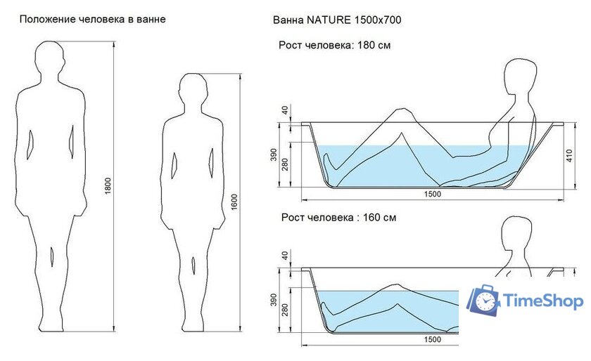 Ванна Cersanit Nature 150x70 64243 с сифоном Prime 64287 (сифон черный) - Изображение №13 — Интернет-магазин Time-Shop