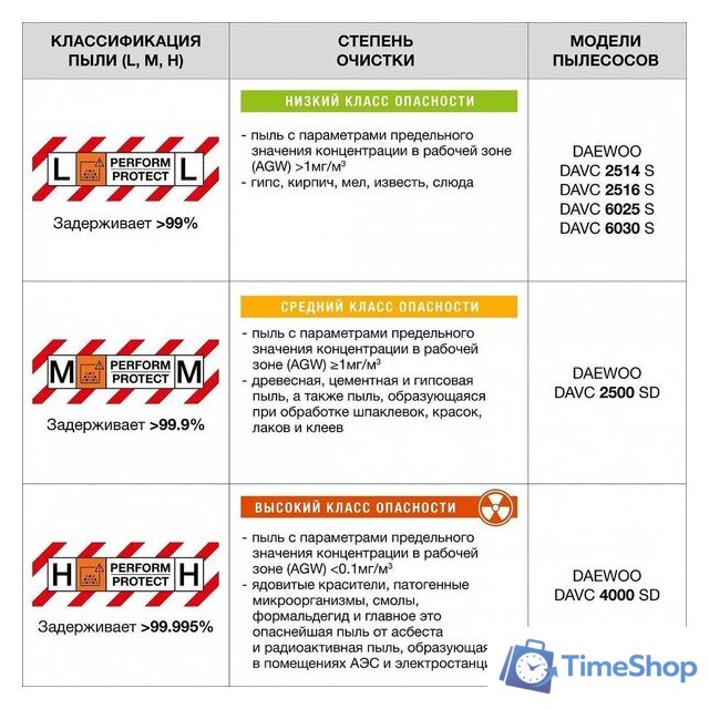 Пылесос Daewoo Power DAVC 2500SD - Изображение №14 — Интернет-магазин Time-Shop