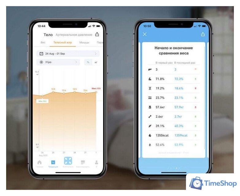 Умные напольные весы Picooc S3 V2 - Изображение №3 — Интернет-магазин Time-Shop