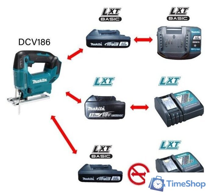 Электролобзик Makita DJV186Z (без АКБ) - Изображение №5 — Интернет-магазин Time-Shop