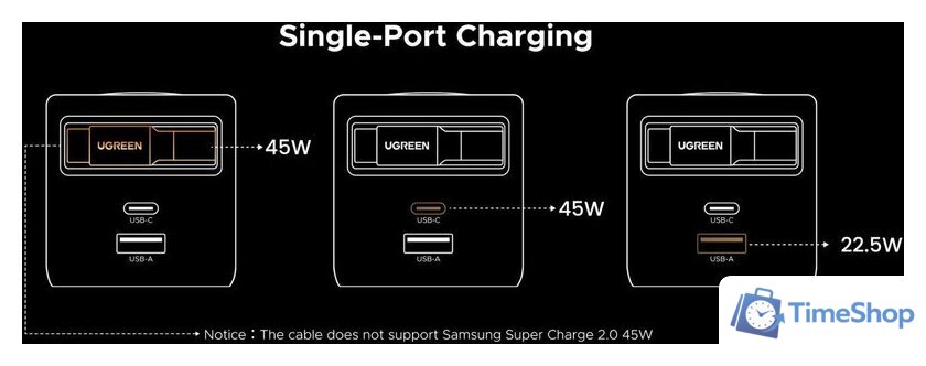 Сетевое зарядное Ugreen X614 65822 - Изображение №6 — Интернет-магазин Time-Shop