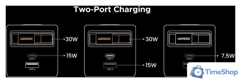 Сетевое зарядное Ugreen X614 65822 - Изображение №5 — Интернет-магазин Time-Shop
