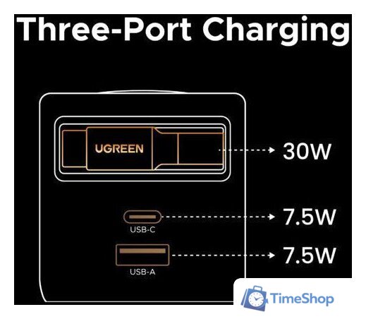 Сетевое зарядное Ugreen X614 65822 - Изображение №4 — Интернет-магазин Time-Shop