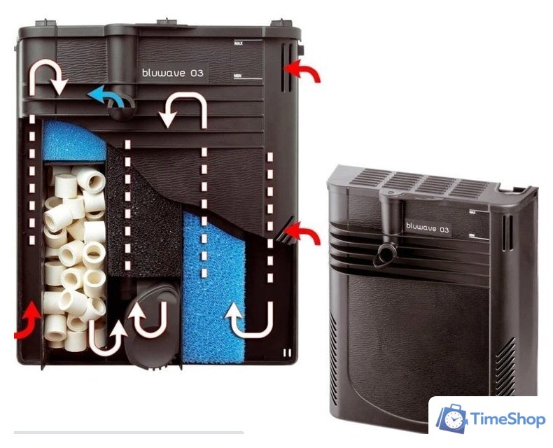 Аквариумный набор Ferplast Capri 50 Led 40 л (белый) - Изображение №5 — Интернет-магазин Time-Shop