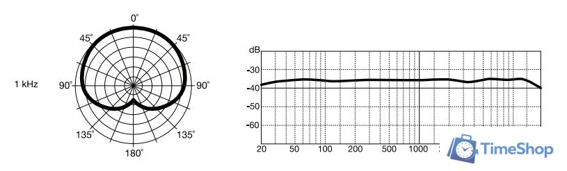 Проводной микрофон Marantz MPM-1000U - Изображение №6 — Интернет-магазин Time-Shop