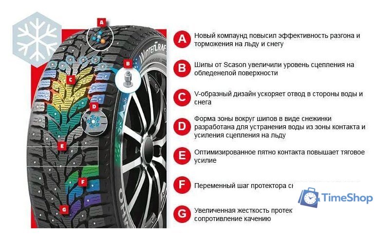 Зимние шины Kumho WinterCraft ice Wi32 215/65R17 103T - Изображение №3 — Интернет-магазин Time-Shop