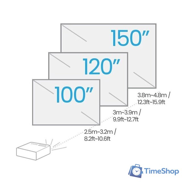 Проектор BenQ TH685P - Изображение №4 — Интернет-магазин Time-Shop