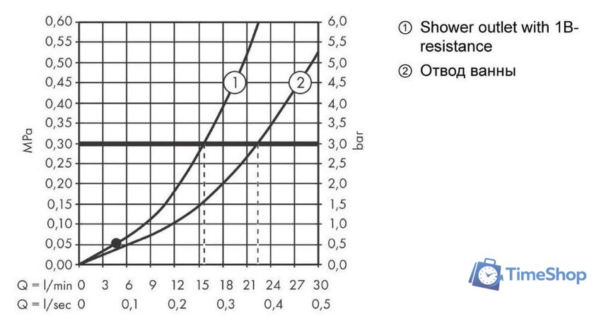 Смеситель Hansgrohe Vernis 71440670 - Изображение №3 — Интернет-магазин Time-Shop