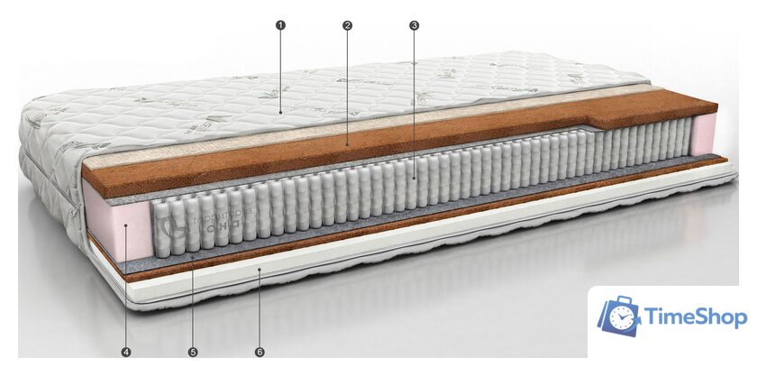 Матрас Территория сна Concept 10 160x200 - Изображение №1 — Интернет-магазин Time-Shop