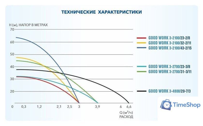 Скважинный насос A&P Good Work 3-2700/23-3/8 - Изображение №4 — Интернет-магазин Time-Shop