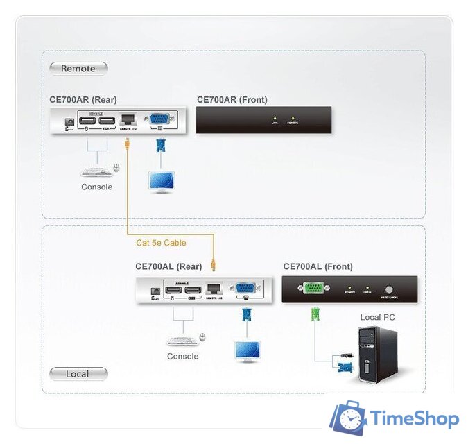 Удлинитель по витой паре Aten CE700A-AT-G - Изображение №4 — Интернет-магазин Time-Shop