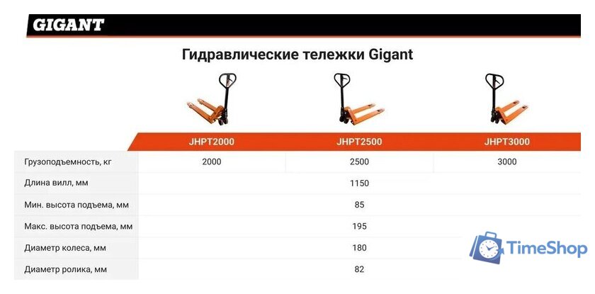 Тележка ручная Gigant JHPT2500 - Изображение №17 — Интернет-магазин Time-Shop