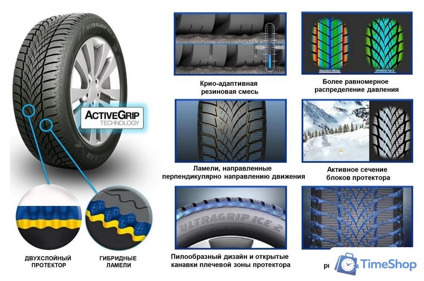 Зимние шины Goodyear UltraGrip Ice 2 235/40R18 95T - Изображение №2 — Интернет-магазин Time-Shop
