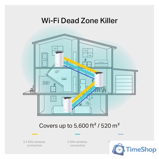 Wi-Fi система TP-Link Deco S7 (1 шт) - Изображение №5 — Интернет-магазин Time-Shop