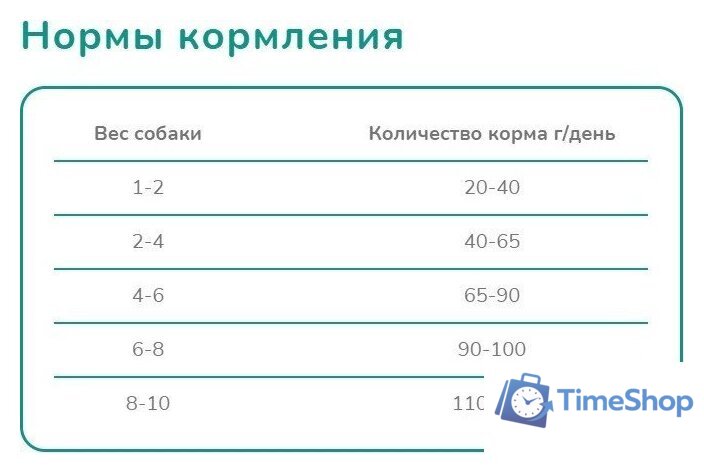 Сухой корм для собак Melwin Для щенков до 1 года с курицей (10 кг) - Изображение №3 — Интернет-магазин Time-Shop