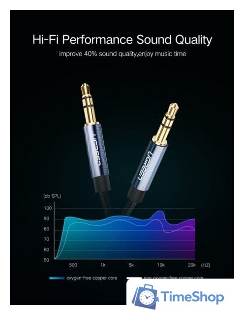 Кабель Ugreen AV112 60179 - Изображение №10 — Интернет-магазин Time-Shop