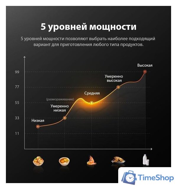 Микроволновая печь Comfee CMW207M02W - Изображение №7 — Интернет-магазин Time-Shop