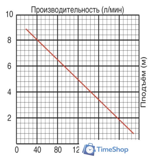 Фекальный насос Jemix GS-750 - Изображение №2 — Интернет-магазин Time-Shop