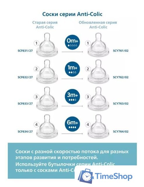 Набор бутылочек для кормления Philips Avent Anti-colic SCY103/02 (260 мл, 2 шт) - Изображение №8 — Интернет-магазин Time-Shop