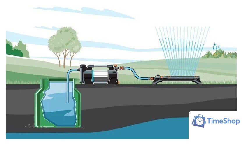 Садовый насос Gardena 5600 Silent+ 9057-20 - Изображение №6 — Интернет-магазин Time-Shop